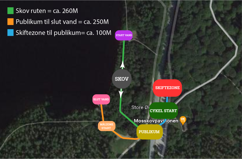 ZONE INDDELIING TIL BANNER (DAVID)